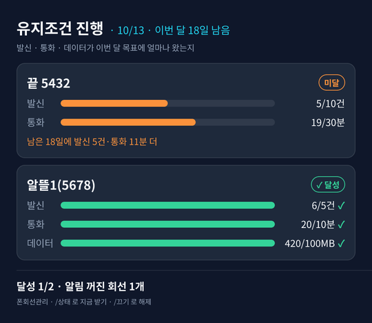 유지조건 진행 카드 예시: 회선별 발신·통화·데이터 진행 막대